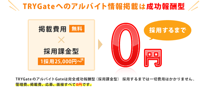 TRYGateへのアルバイト情報掲載は成功報酬型